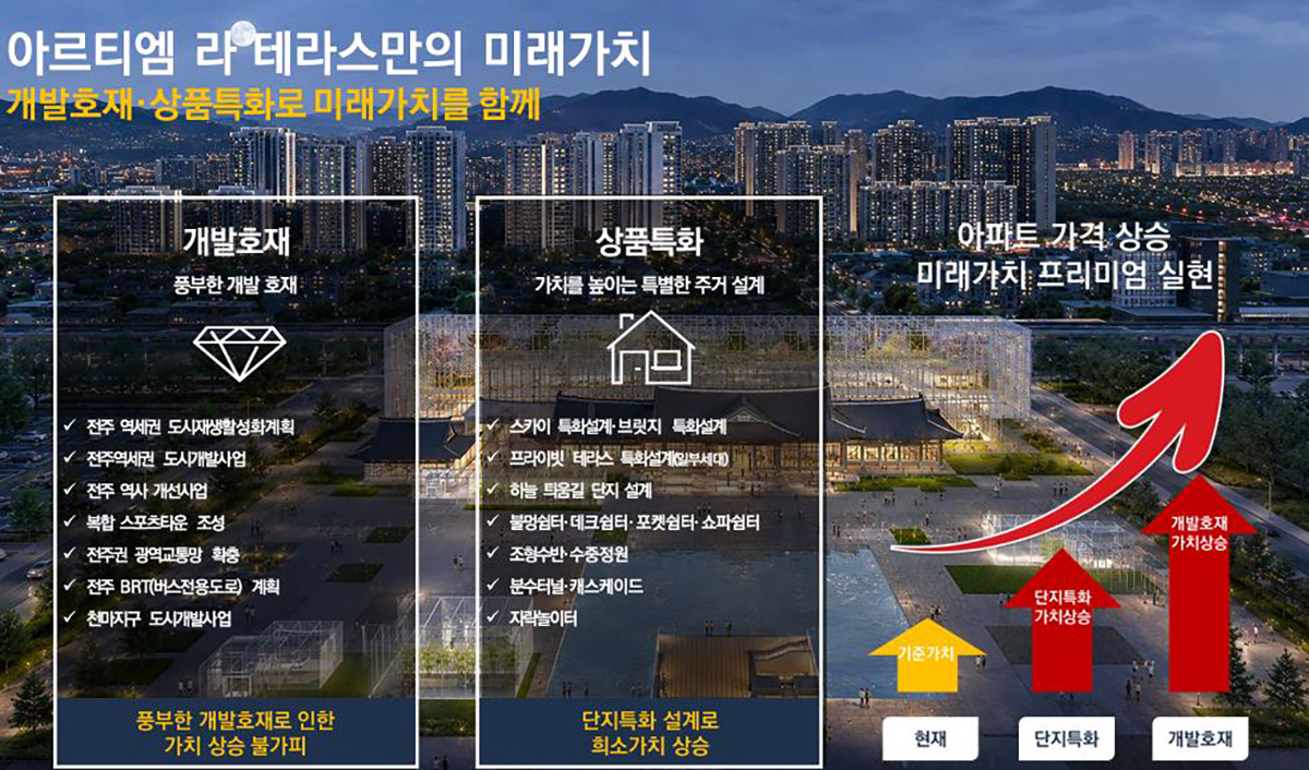 프리미엄